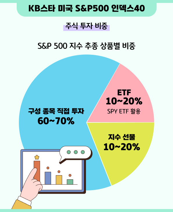주식 투자 비중?- KB스타 미국 S&P500 인덱스40